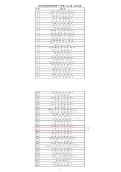 2024年度省級專精特新中小企業(yè)（第二批）公示名單